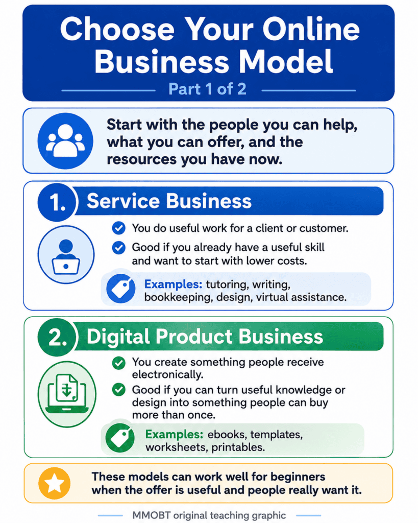 Choose Your Online Business Model Part 1 showing Service Business and Digital Product Business options for beginners, with examples and guidance on starting with people, useful offers, and available resources.
