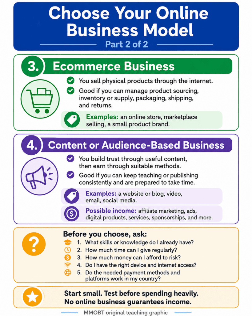 Choose Your Online Business Model Part 2 showing Ecommerce Business and Content or Audience-Based Business options, including affiliate marketing, plus questions to help beginners choose a suitable model.